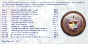 Chakra Sounds
