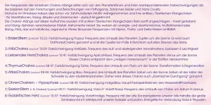 Klang Chakra Aktivierung der NebenChakren